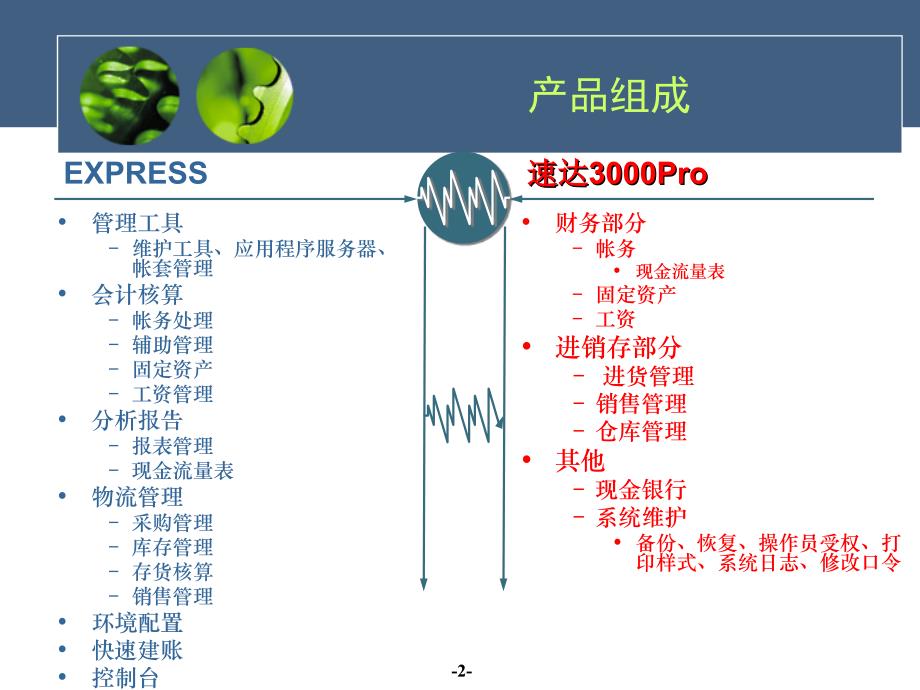 EXPRESS对比速达3000PRO培训资料_第2页