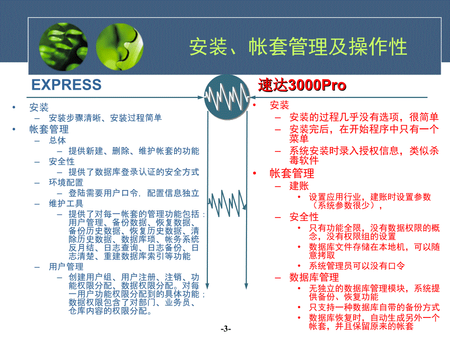 EXPRESS对比速达3000PRO培训资料_第3页