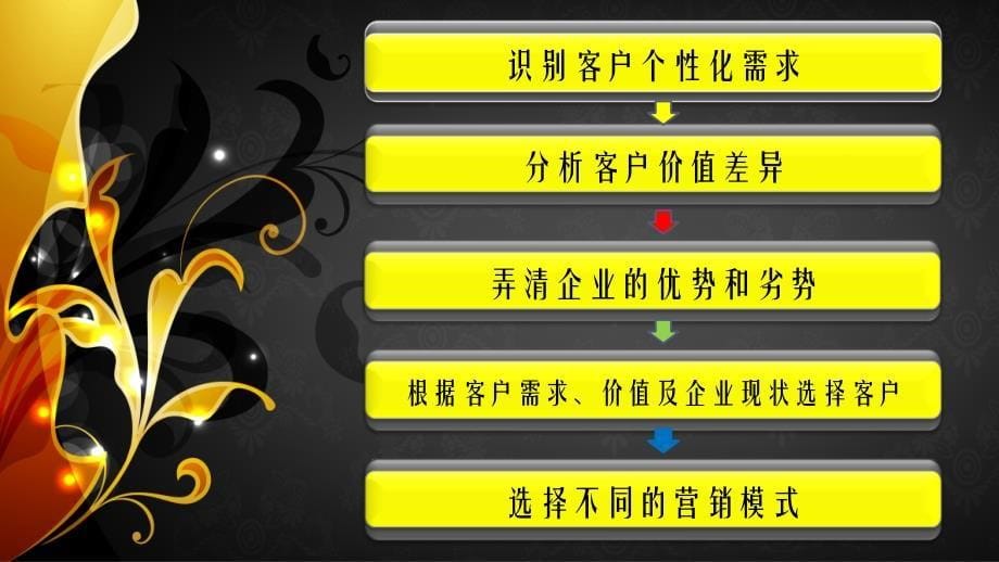 客户关系管理之客户个性化课件_第5页