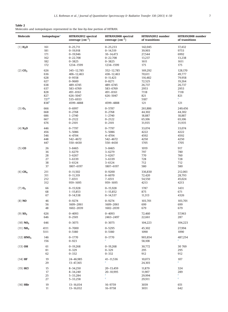 HITRAN2012数据库_第4页