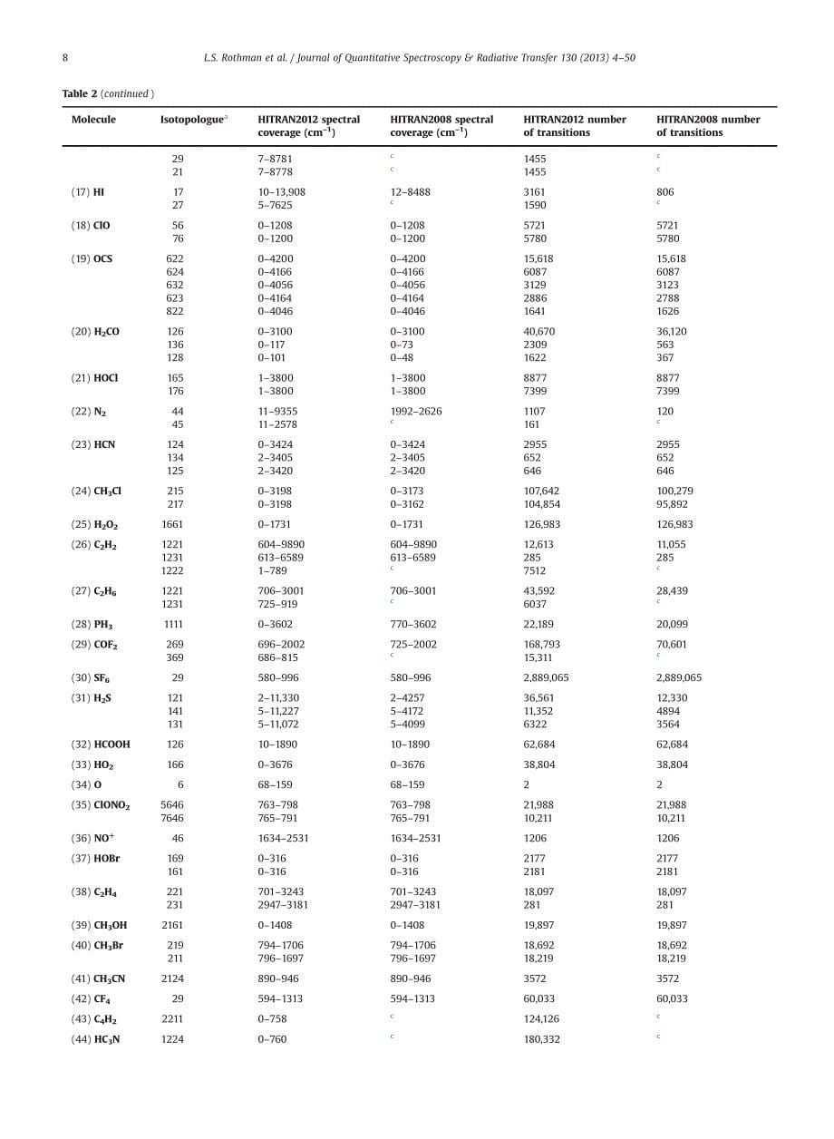 HITRAN2012数据库_第5页