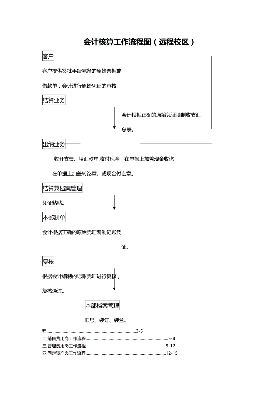 (精编)工作职责与任务_第3页