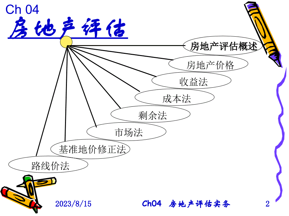 04-房地产评估培训讲学_第2页