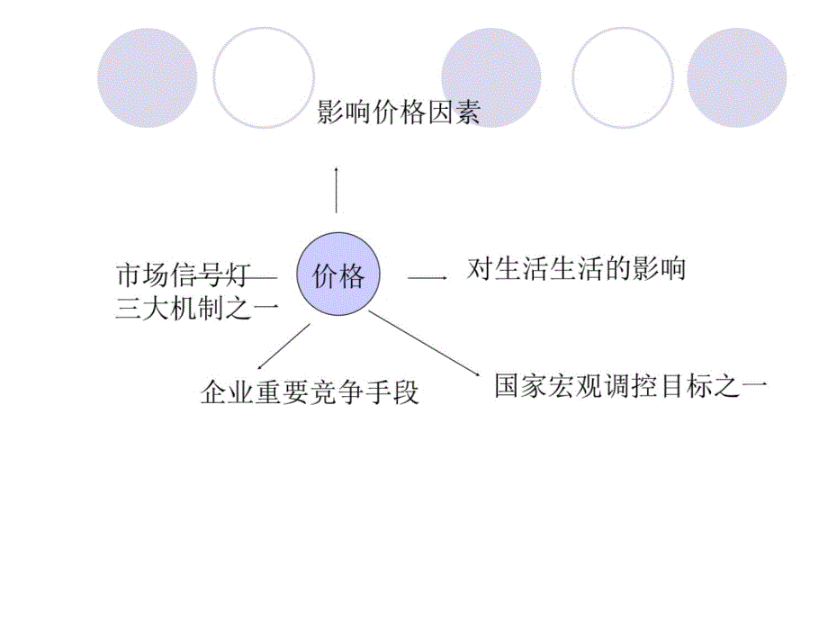 城东中学林燕芬知识课件_第4页