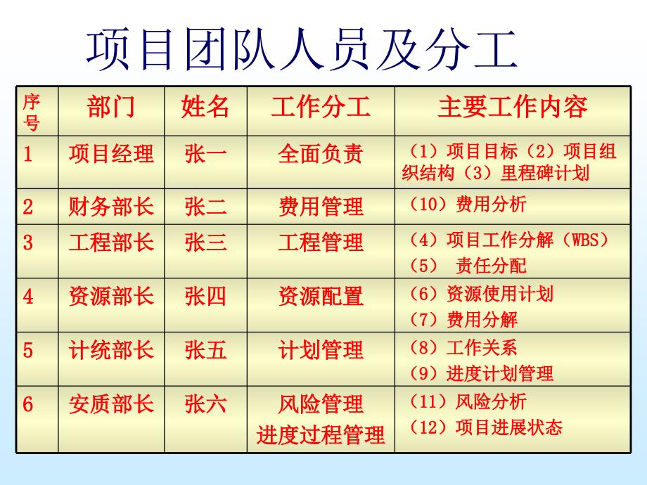 施工组织案例分析报告精编版_第4页