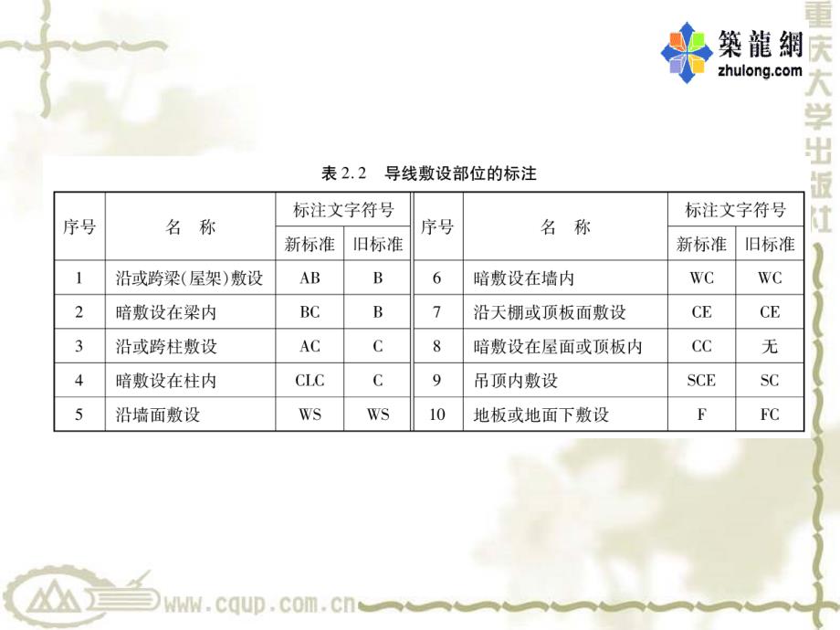 第二章室内配线工程精编版_第3页