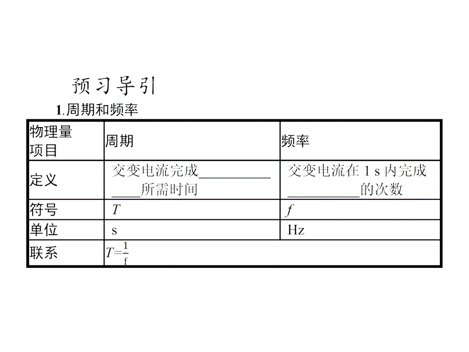 高中物理人教选修32课件第五章2描述交变电流的物理量_第3页