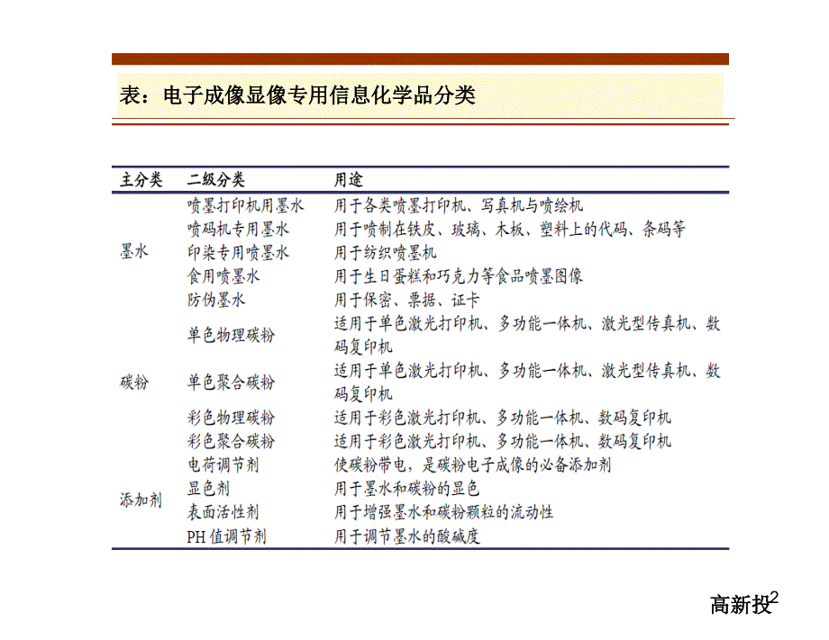 电子化学品-碳粉、电荷调节剂和喷墨显色剂培训资料_第3页