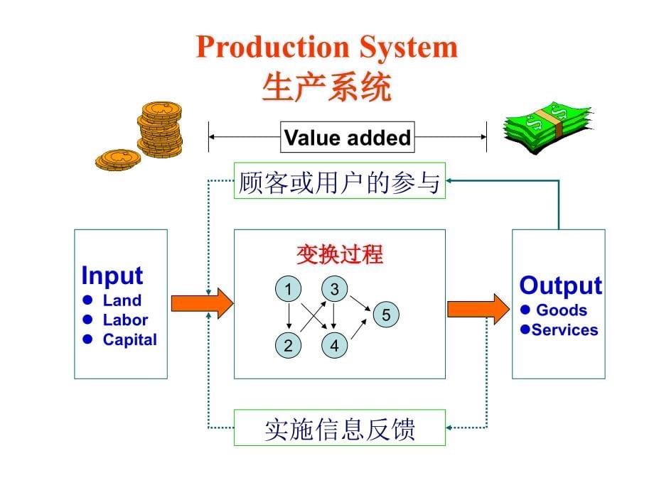 工商企业管理12章教学教案_第5页