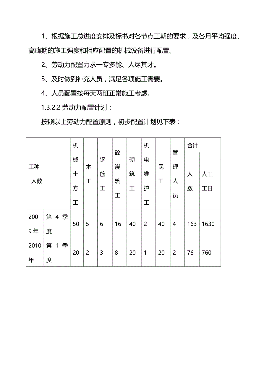 [精编]标准农业化粮田项目施工组织设计_第4页