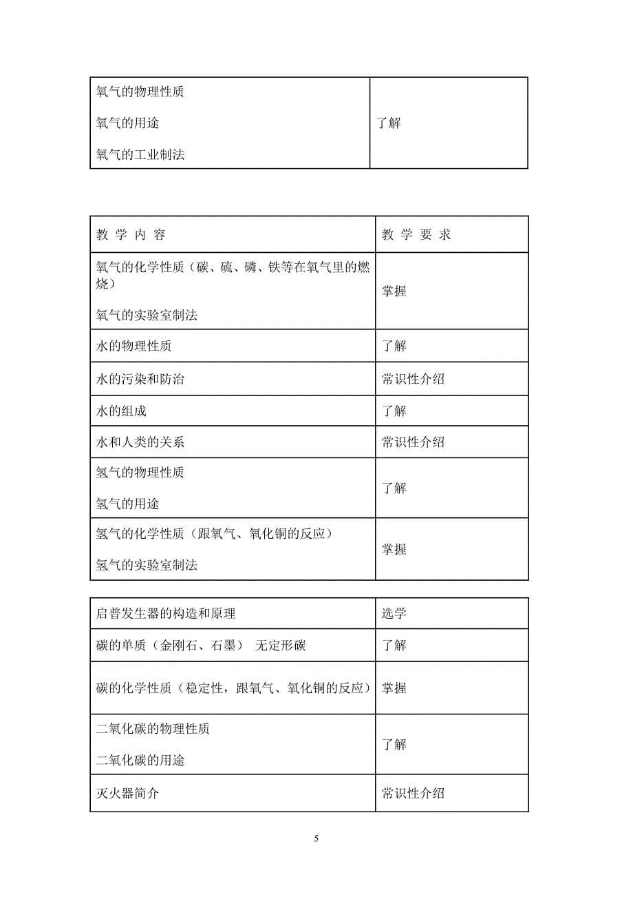 235编号初中化学教学大纲_第5页