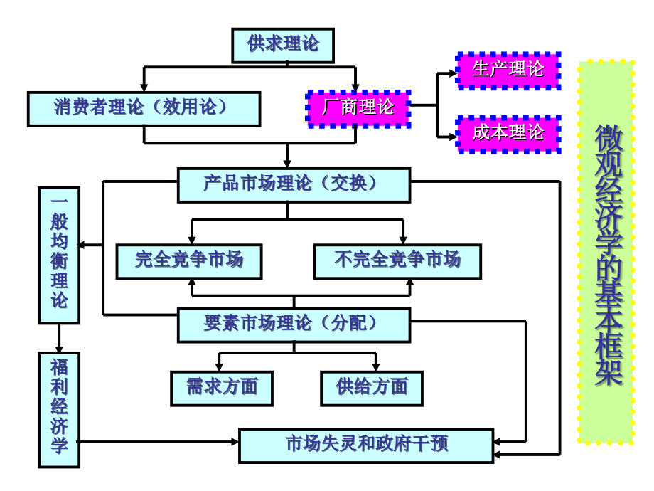 第5章 生产者行为理论讲义资料_第2页