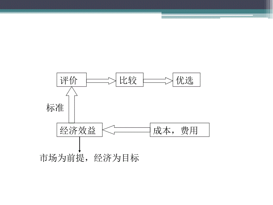 第一章_工程经济分析的基本经济要素精编版_第4页