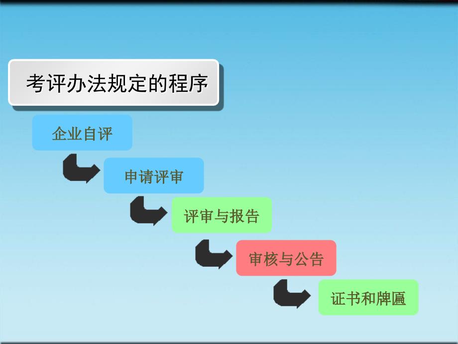 工贸行业企业安全生产标准化培训教材课件_第2页