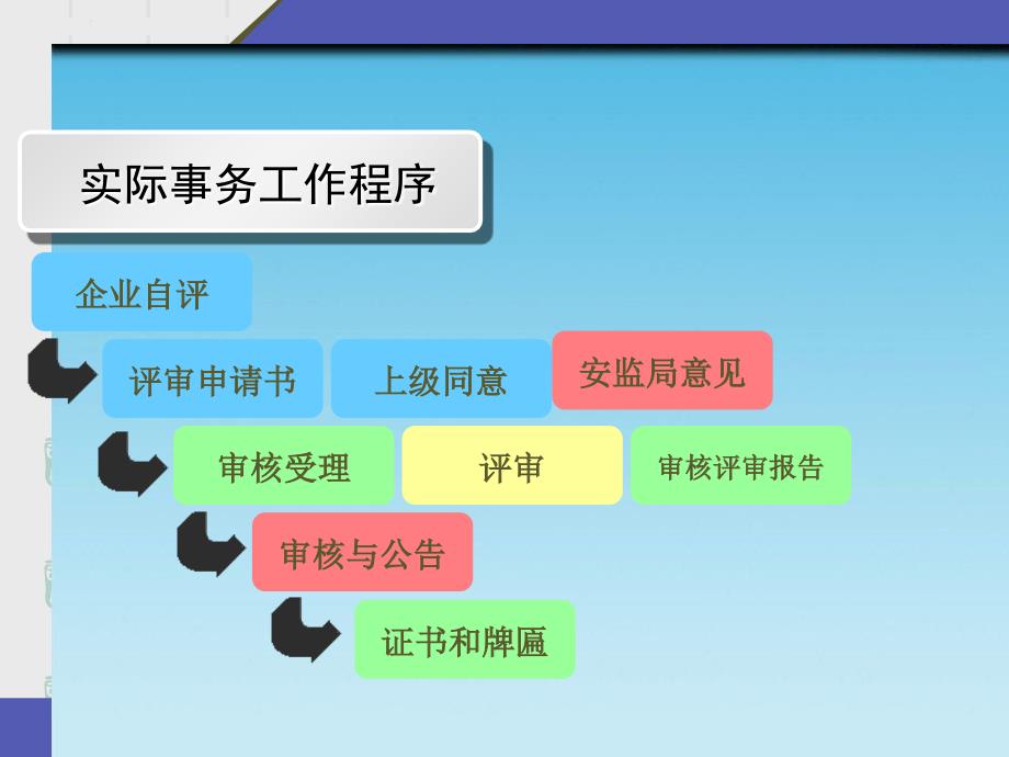 工贸行业企业安全生产标准化培训教材课件_第3页