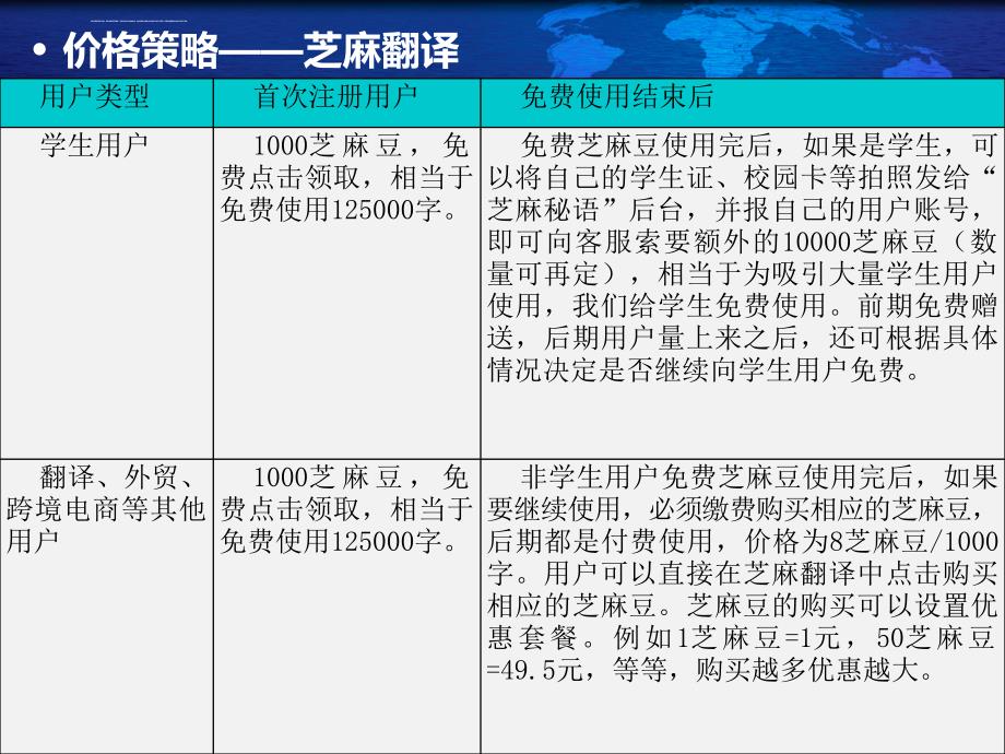 市场营销策略分析课件_第3页