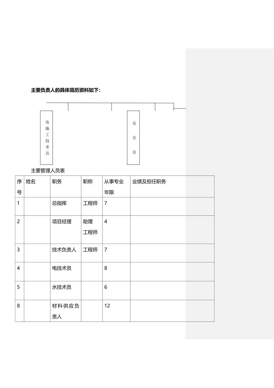 [精编]消防工程施工组织设计(模板)_第4页