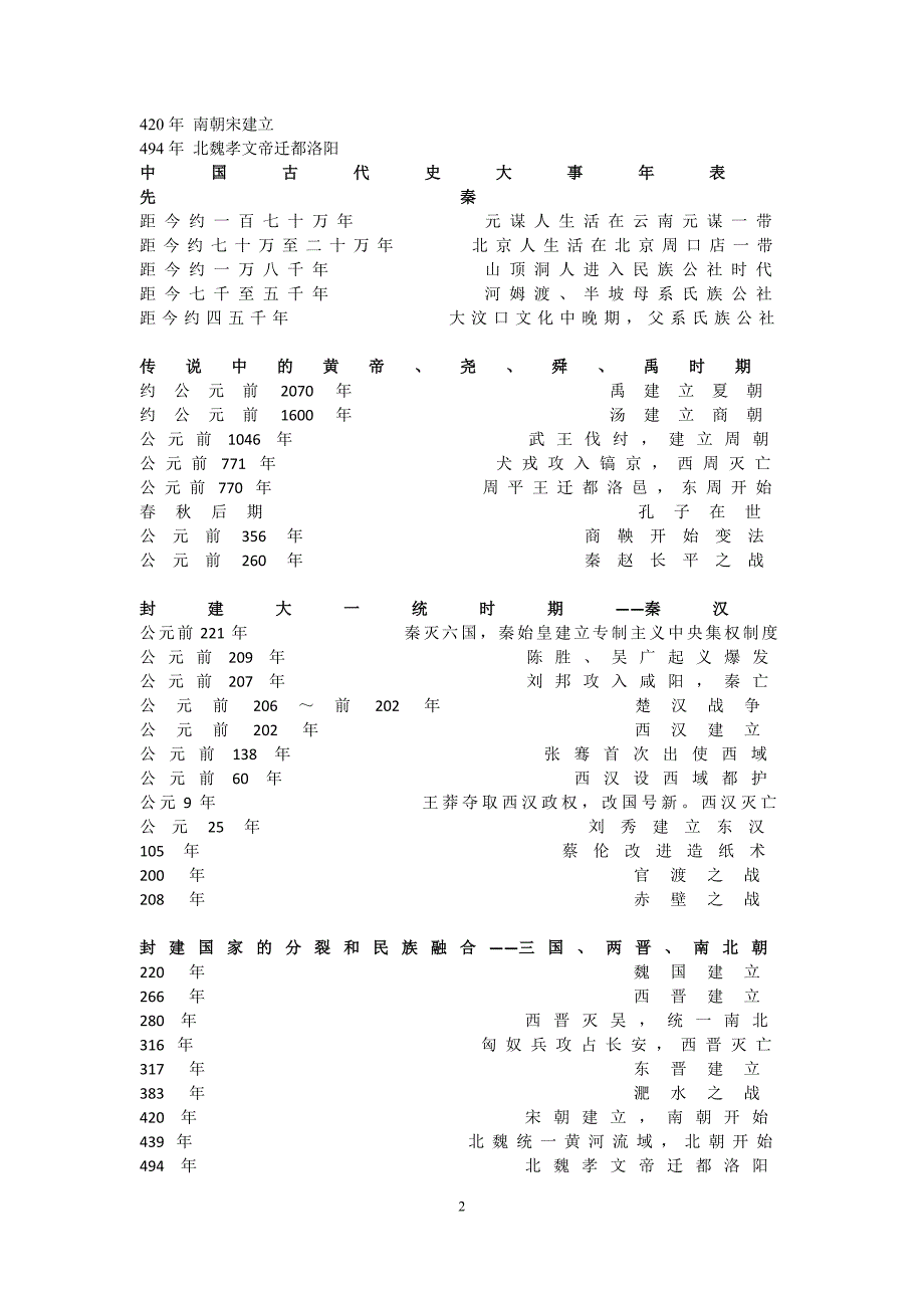 310编号初中历史大事年表(全)_第2页