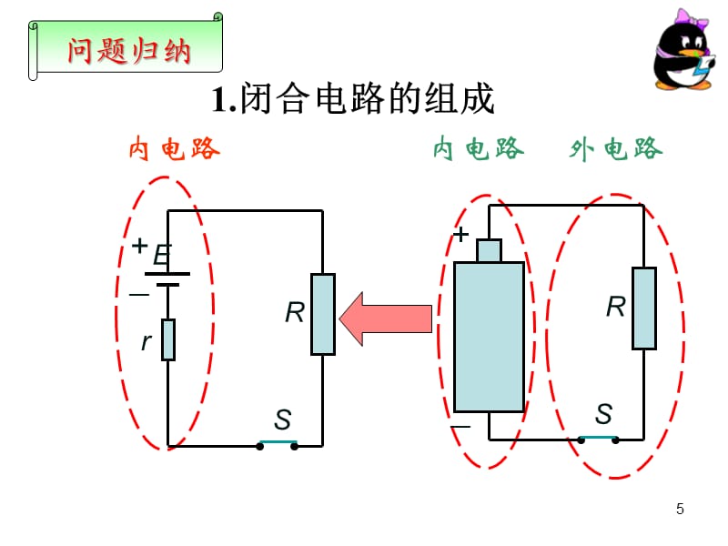 广东省揭阳市第三中学人教高中物理选修31课件第二章恒定电流2.7.1闭合电路的欧姆定律_第5页