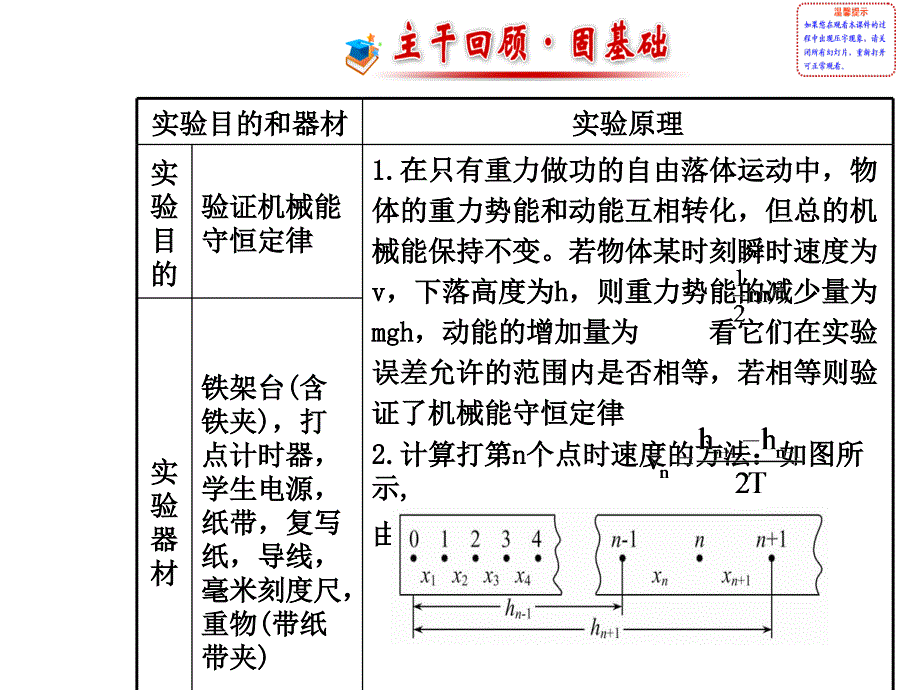 高考总复习方略实验专项精讲课件实验六验证机械能守恒定律44张ppt_第2页