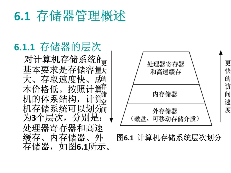 第6章存储器管理培训讲学_第4页