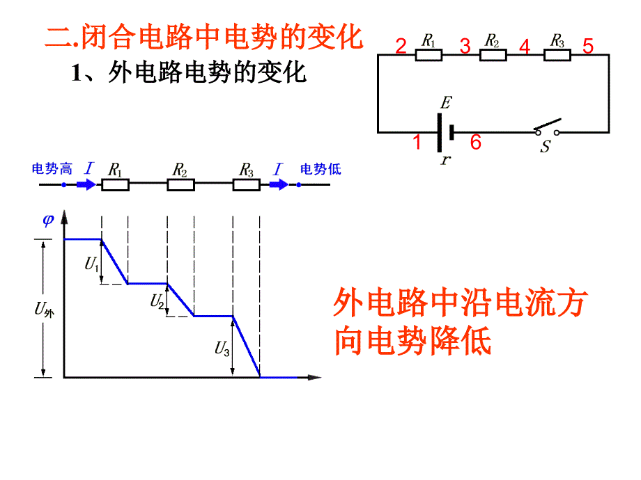 高中物理人教选修31第二章同步教学课件2.7闭合电路欧姆定律共20_第4页