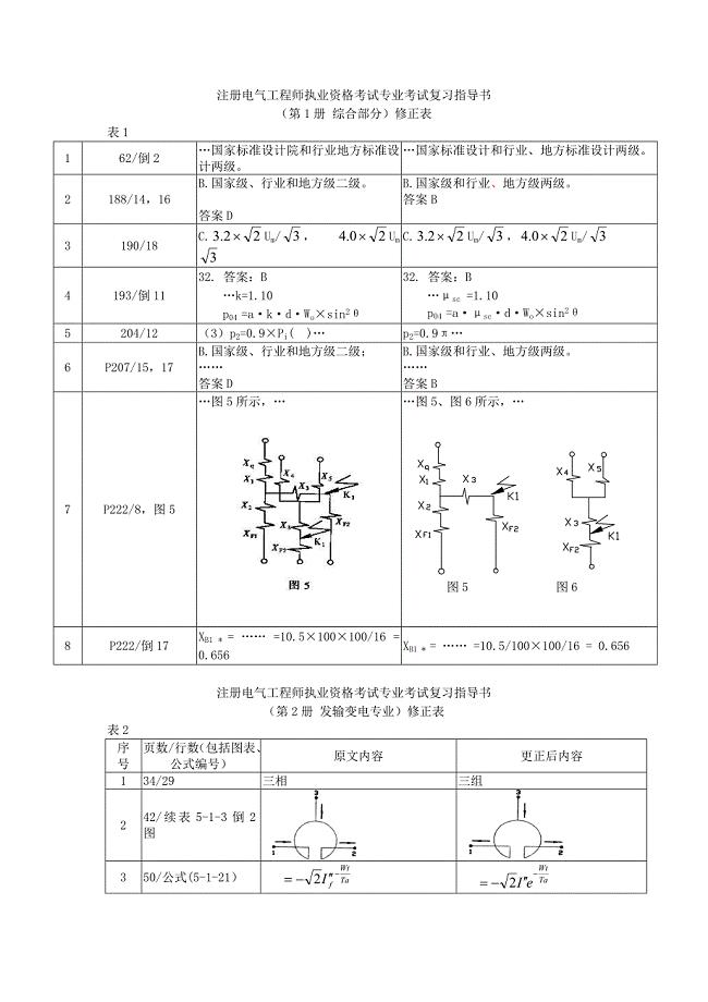 1657编号注册电气工程师执业资格考试专业考试复习指导书修正表