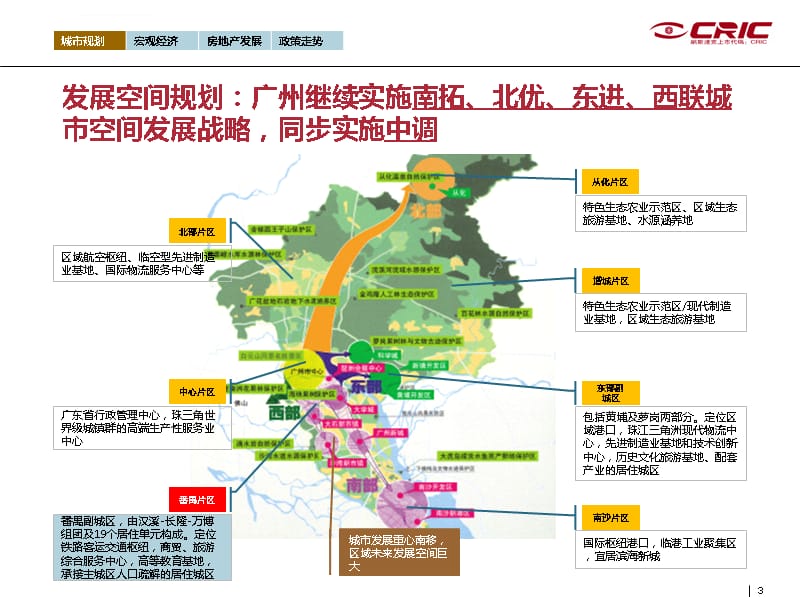 广州万达番禺项目市场分析报告(汇报稿)课件_第3页