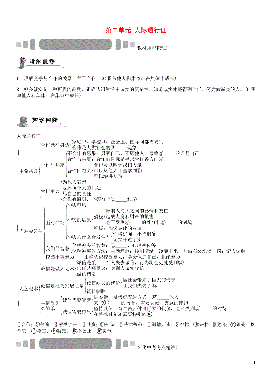 【中考命题研究】（怀化）2016中考政治 教材知识梳理 第二单元 人际通行证（无答案）.doc_第1页