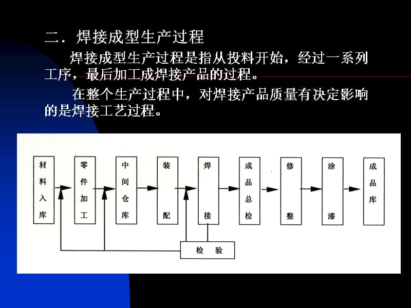 焊接成型工程综合试验(1)精编版_第3页