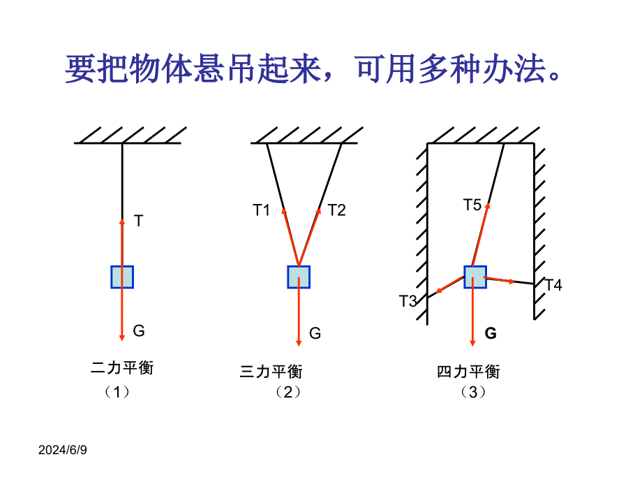 高一物理课件3.4力的合成8人教必修1_第2页