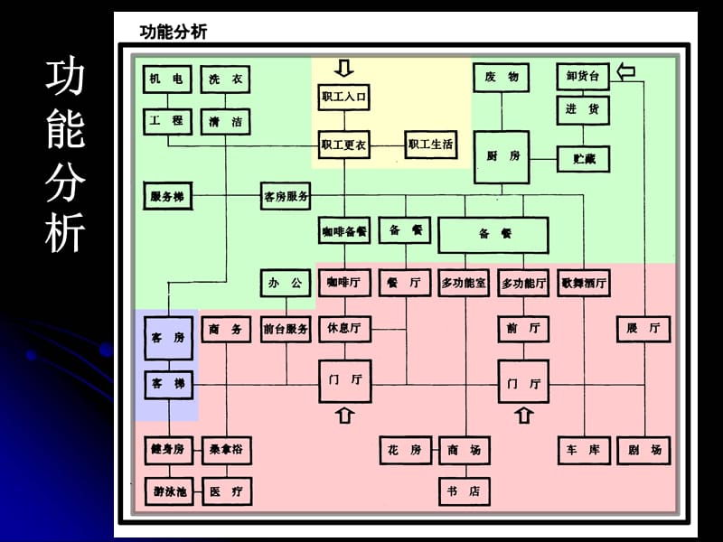 旅馆建筑设计原理精编版_第4页