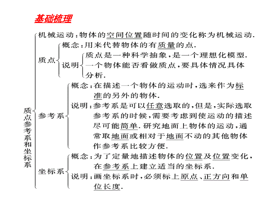 高一物理课件1.1质点参考系和坐标系2人教必修1_第3页