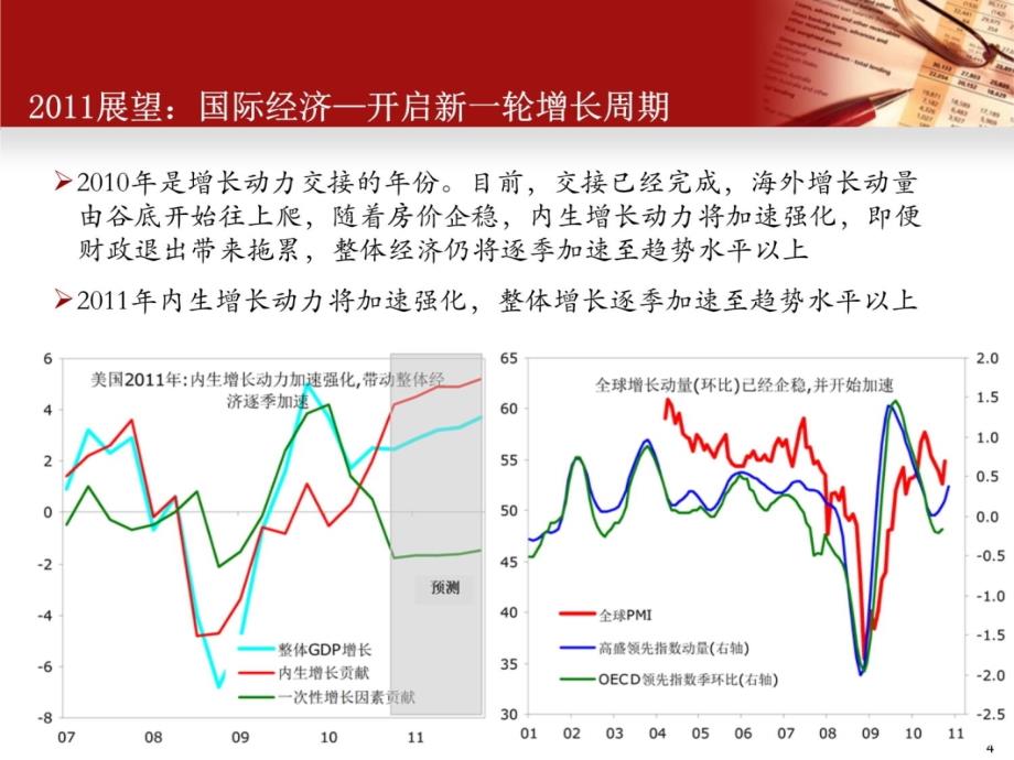 分析公司现状-市场状况知识讲解_第4页