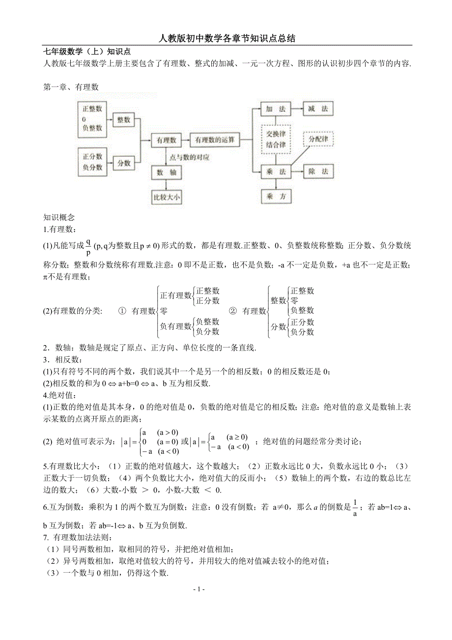 1340编号人教版初中数学各章节知识点总结_第1页