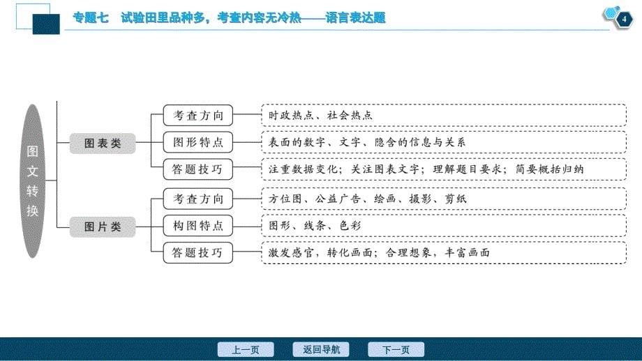 高考语文总复习：图文转换题_第5页