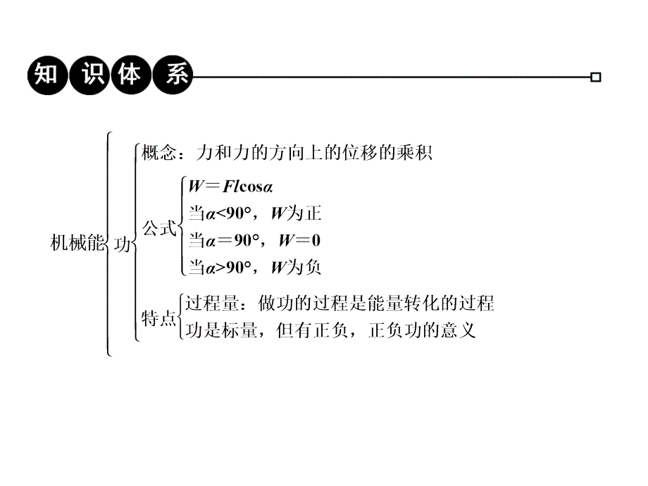 高中物理人教同步学习方略课件必修2章末回顾7_第3页