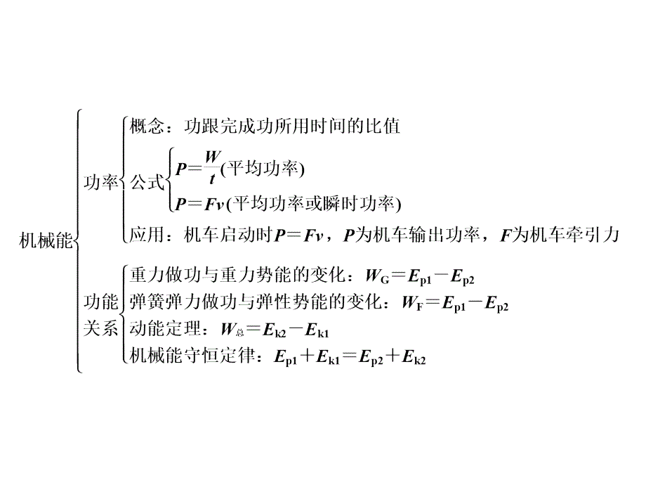 高中物理人教同步学习方略课件必修2章末回顾7_第4页