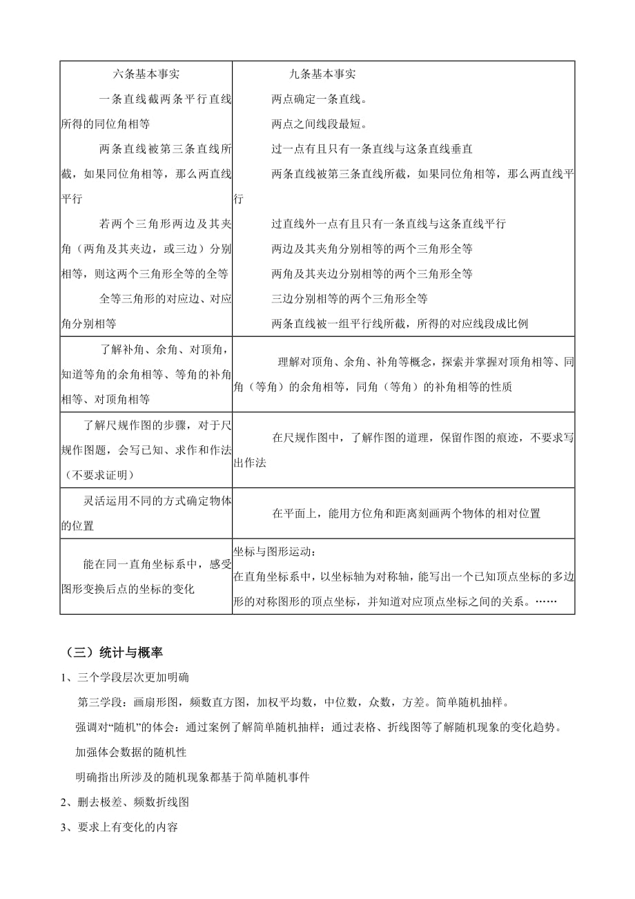 511编号初中数学新课标解读_第4页