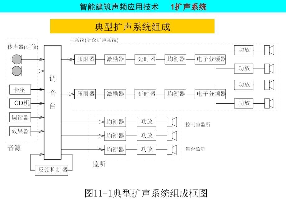 智能建筑声频应用技术精编版_第5页