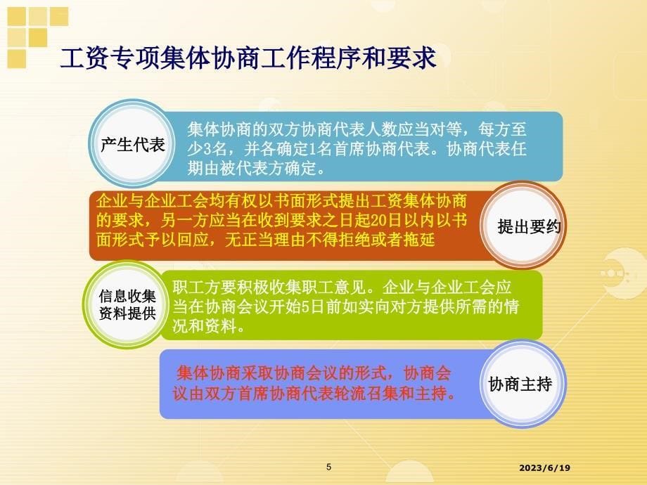 工资集体协商的工作程序和要求(培训课件)_第5页