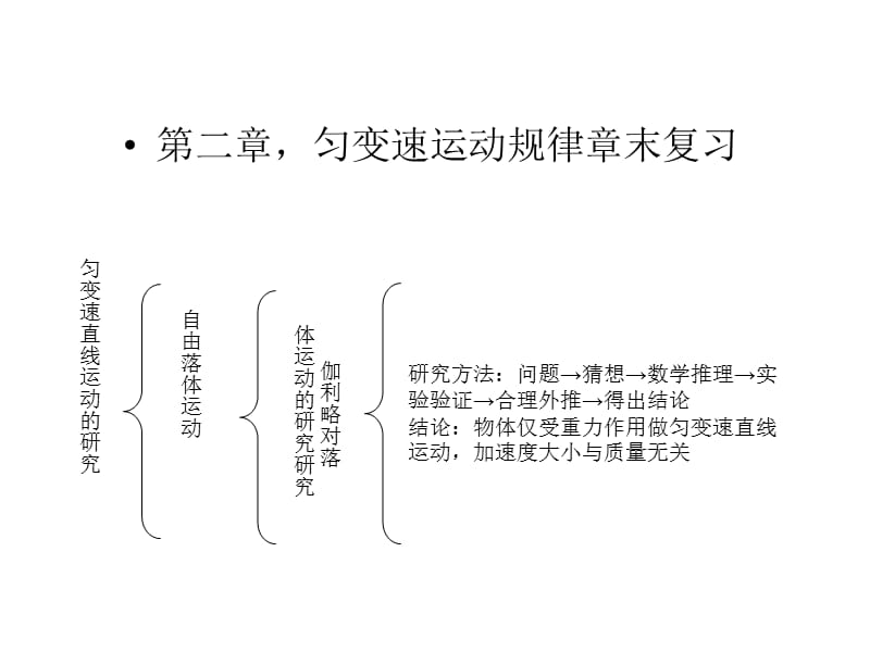 高一物理第二章匀变速运动的研究章末复习课件新人教必修1_第1页