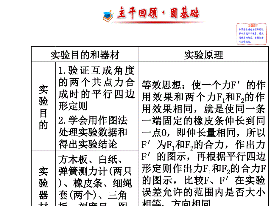 高考总复习方略实验专项精讲课件实验三验证力的平行四边形定则40张ppt_第2页