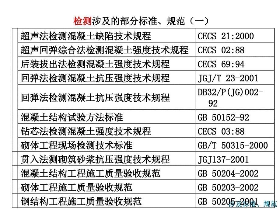 工程结构诊治技术C知识分享_第5页