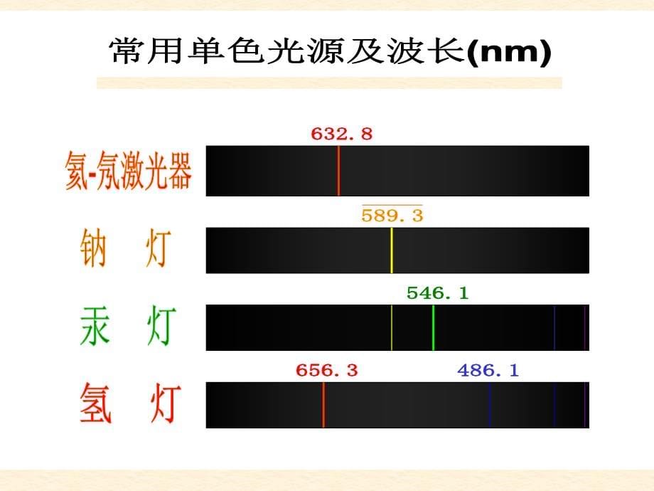 高中物理竞赛辅导参考资料之十九_第5页