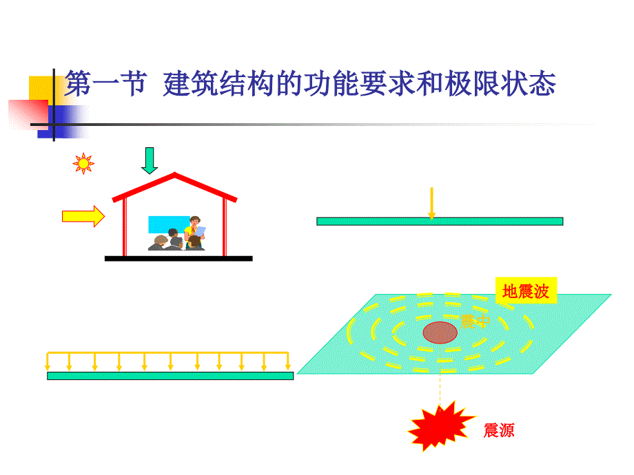 第二篇 建筑结构设计的基本原则精编版_第2页