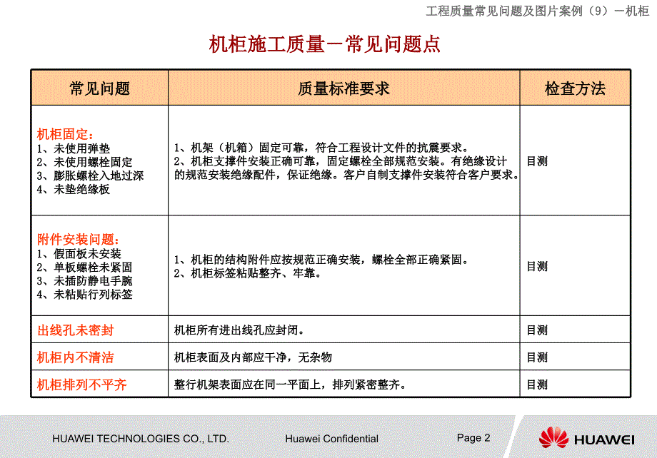 工程质量常见问题及图片案例9－机柜培训教材_第2页