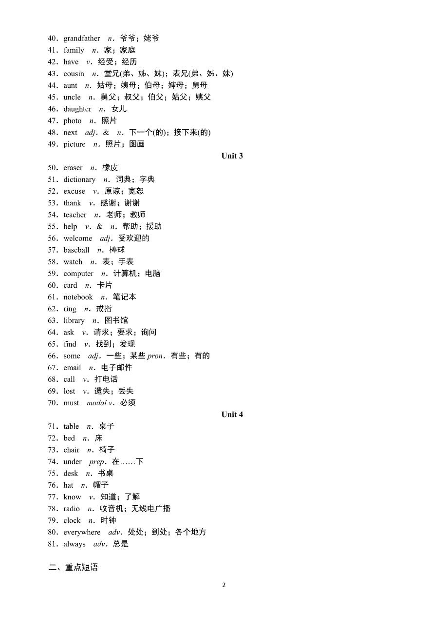 28编号2017人教版初中英语各单元必备单词、短语、句型_第2页