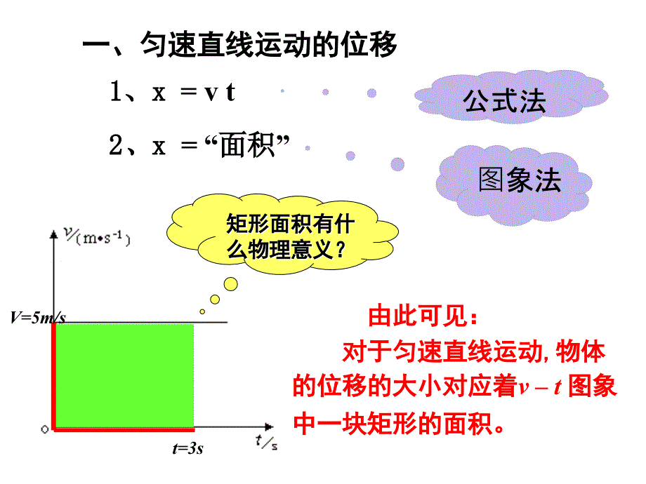 高一物理课件2.3匀变速直线运动的位移与时间的关系2新人教必修1_第2页