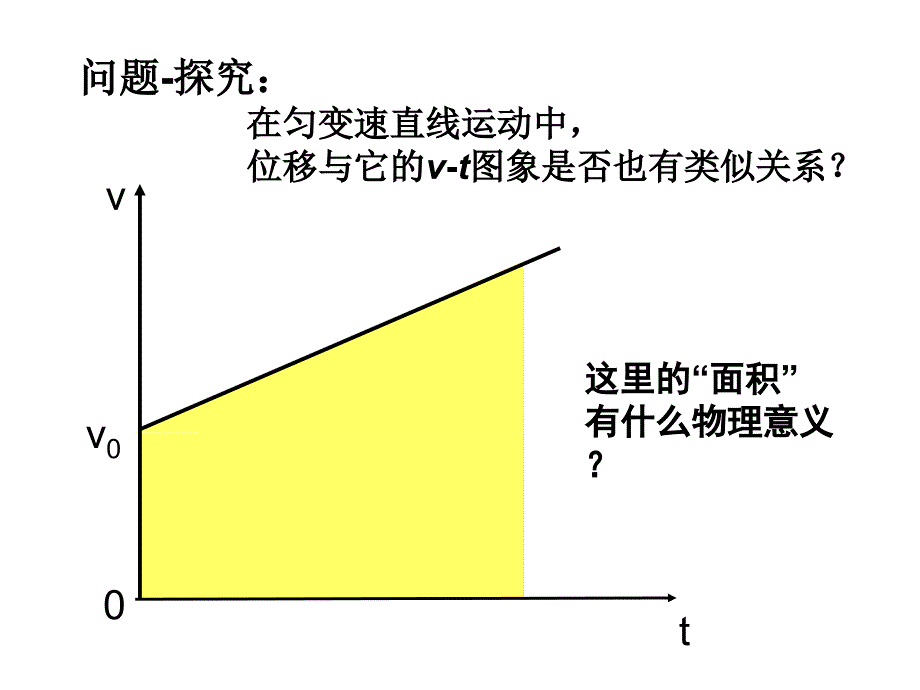 高一物理课件2.3匀变速直线运动的位移与时间的关系2新人教必修1_第3页